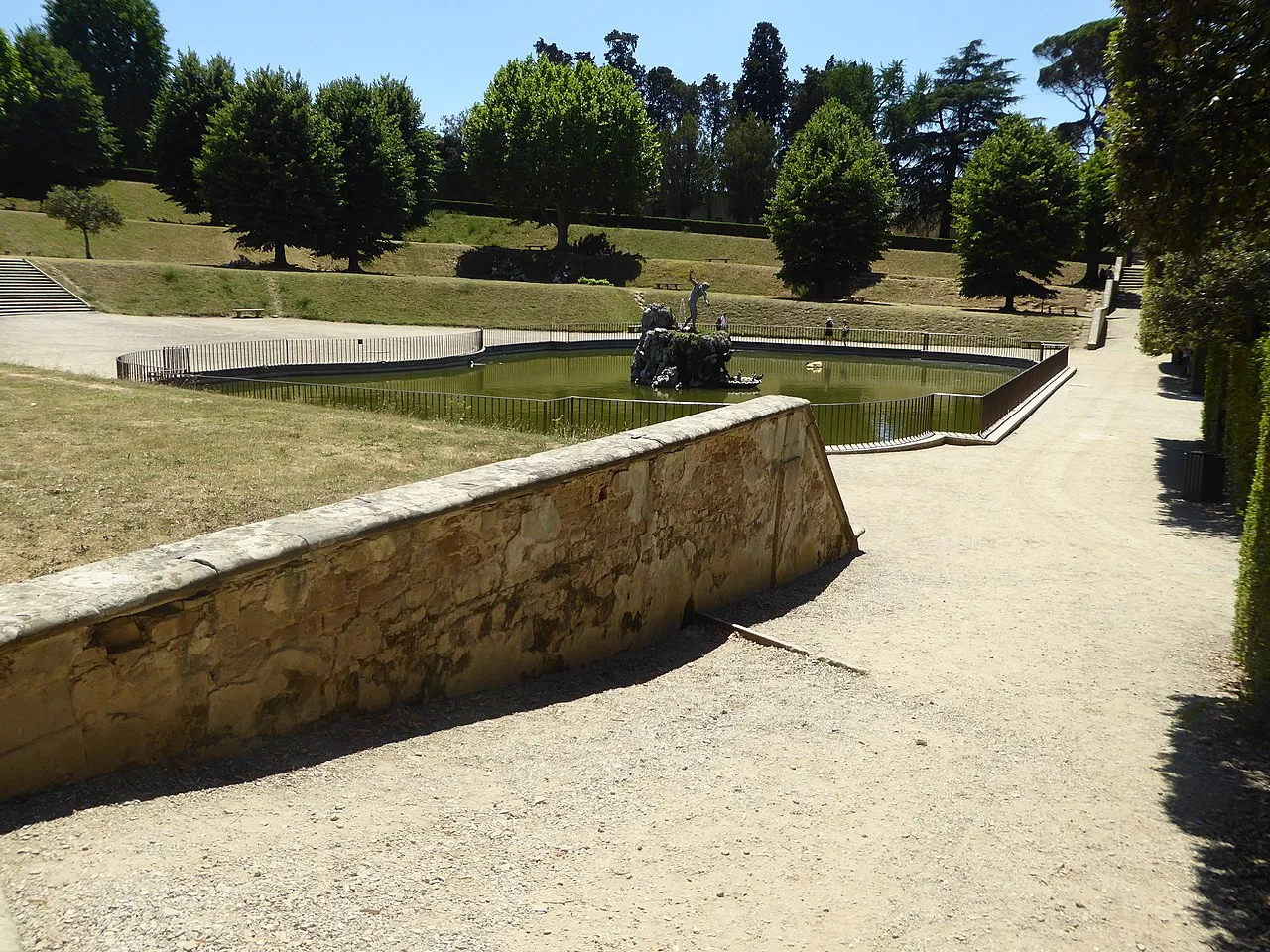 Boboli Gardens